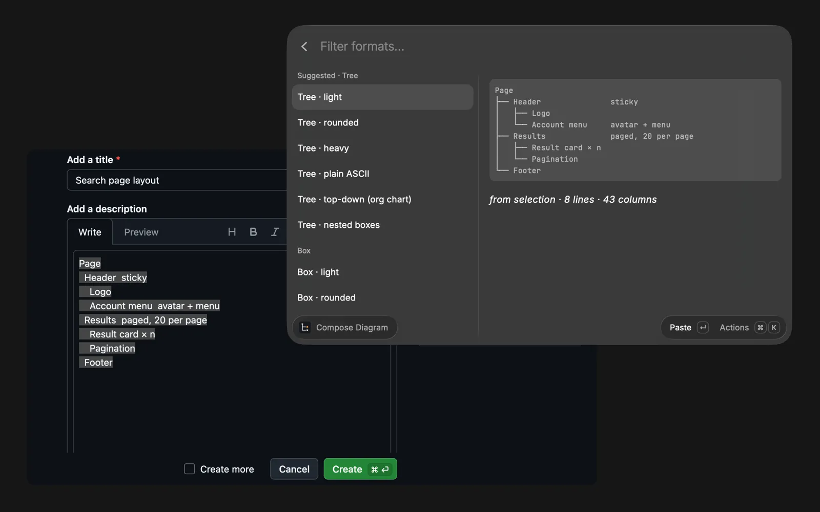 Raycast's Compose Diagram open over a GitHub new-issue form titled Search page layout, whose description holds a selected indented list. Under Suggested · Tree, Tree · light is selected, and the preview shows the list as a tree drawn with box-drawing lines, its notes lined up in a column on the right.