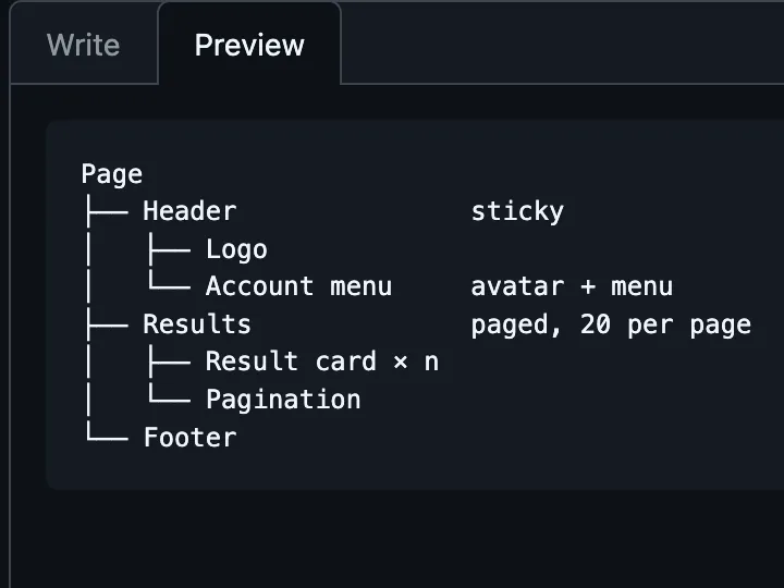 After: the same field on the Preview tab, where the outline is a tree in a monospace code block, with Header, Results and Footer under Page and the notes aligned on the right.