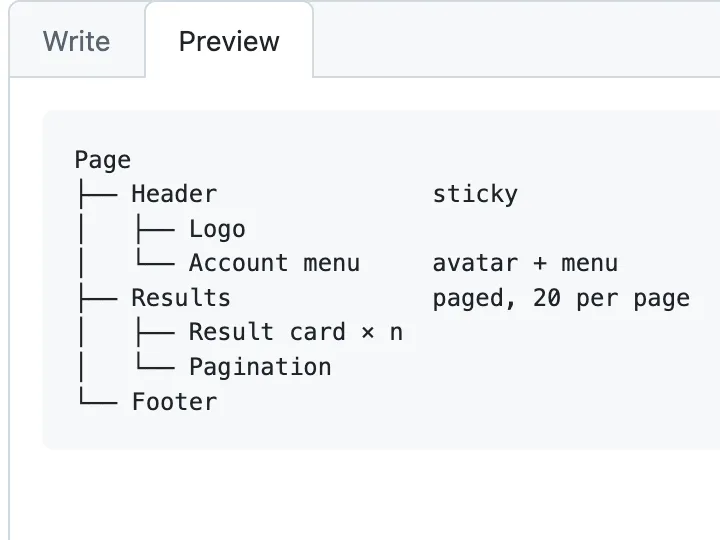 After: the same field on the Preview tab, where the outline is a tree in a monospace code block, with Header, Results and Footer under Page and the notes aligned on the right.